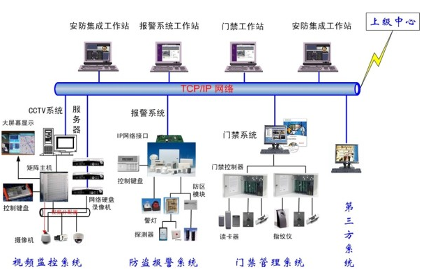 安全防范自动化系统3