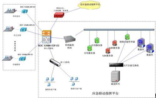 智能指挥调度系统2