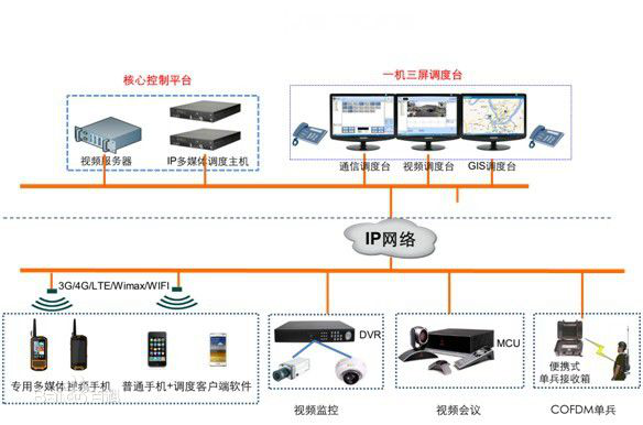 智能指挥调度系统4