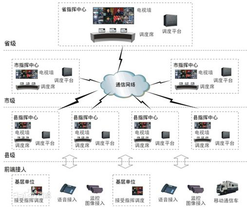 智能指挥调度系统5