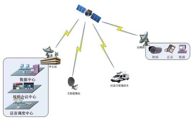 通信自动化系统5