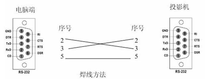 http://www.bjwlw.com.cn/fanan/pic/projecterpic2.JPG
